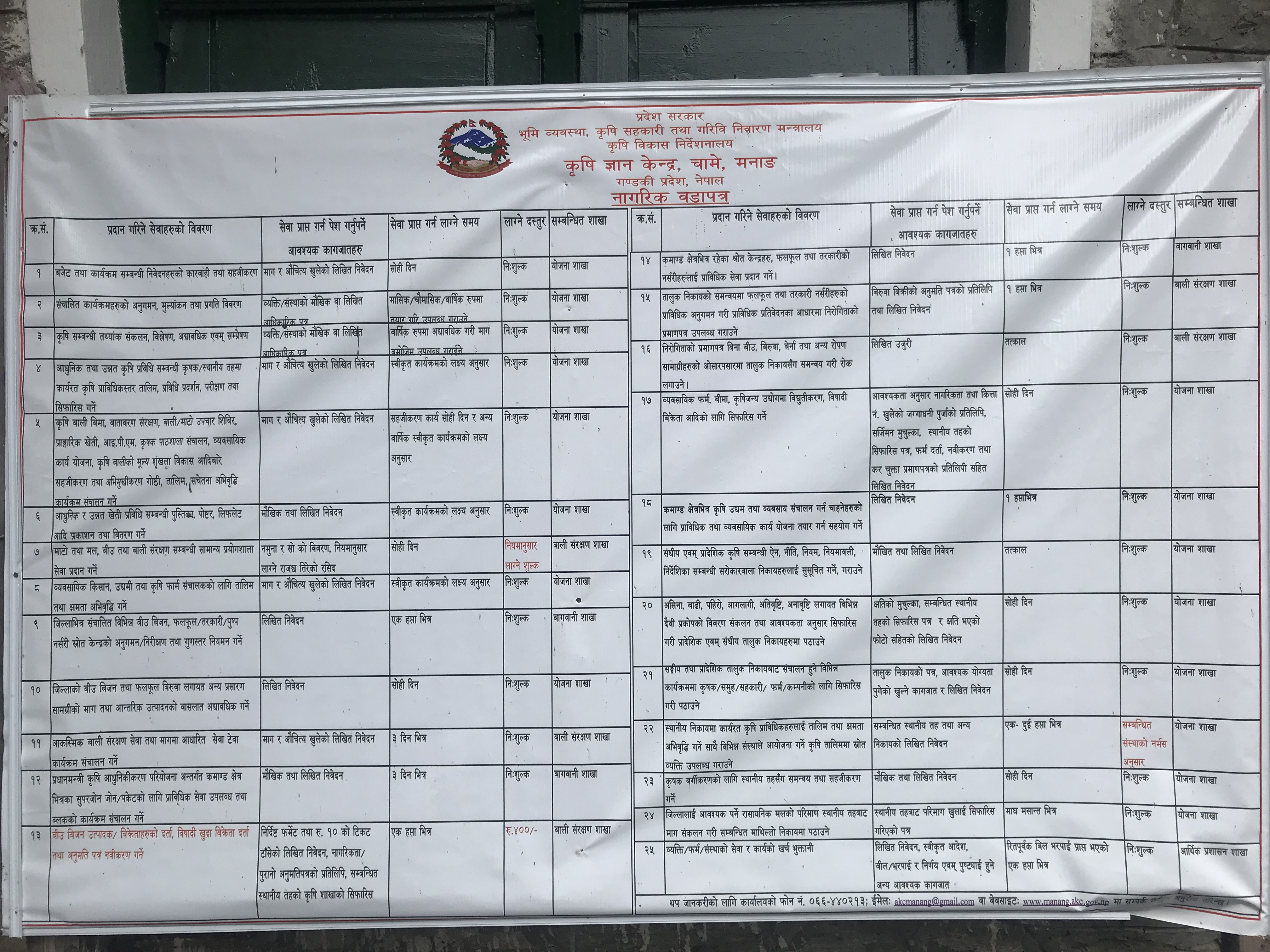 नागरिक बडापत्र 